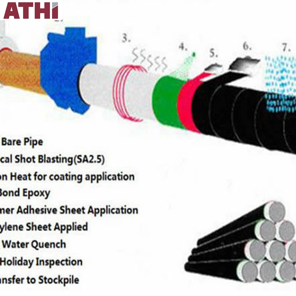 Athi Steel Pipe Coating Production Line 3PE Anti-Corrosion Rust Removal Shot Blasting Heating Equipment