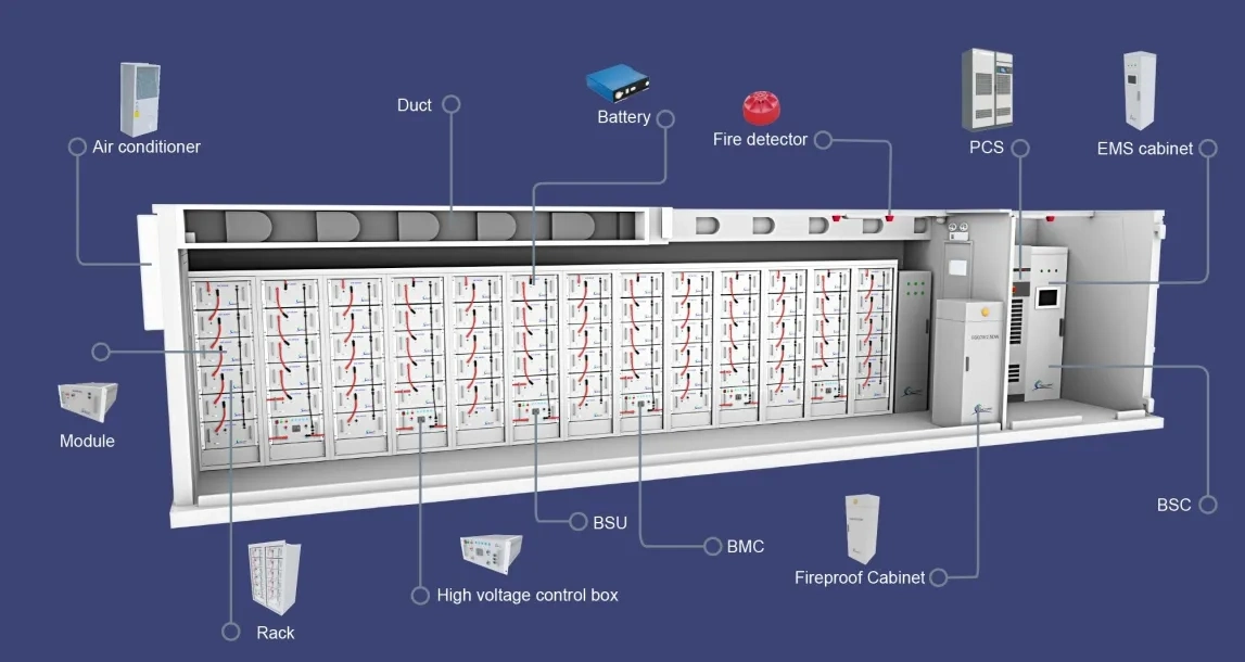 15 años de experiencia en I+D independiente 500kw 1mwh Contenedor comercial fuera de la red Micogrid Contenedor de Almacenamiento de Energía Solar Bess