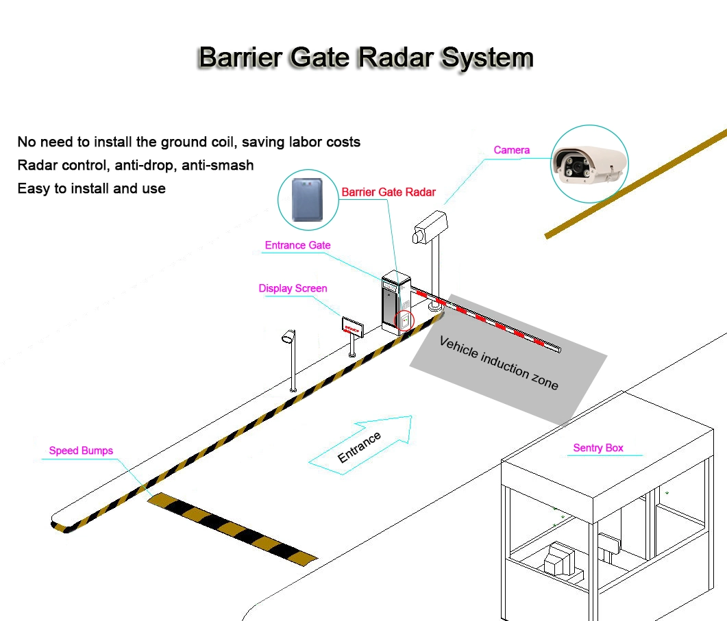 Barrière de détection du capteur radar