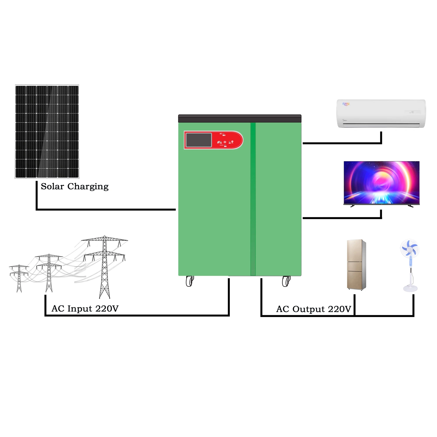 Los productos de energía doméstica industrial fuera de la red de la estación de 8kw de potencia de 5kw del Sistema Solar Completo