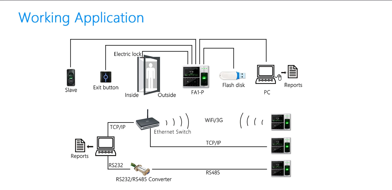 (FA1-P) Palm Recognition Punch Card Time Attendance and Access Control Device