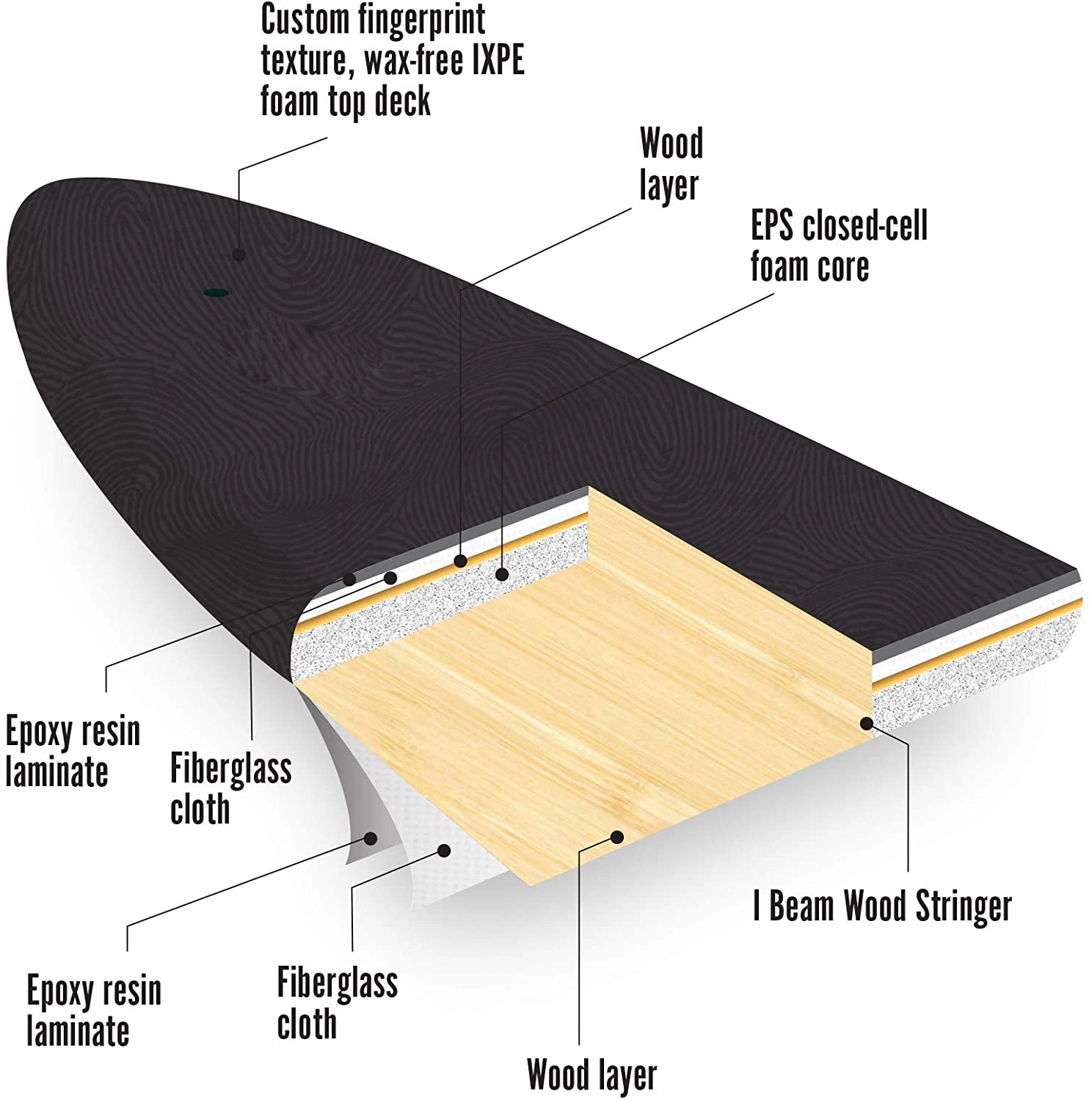 Planche de surf hybride (6' 8") avec Wax-Free Funboard mousse texturée