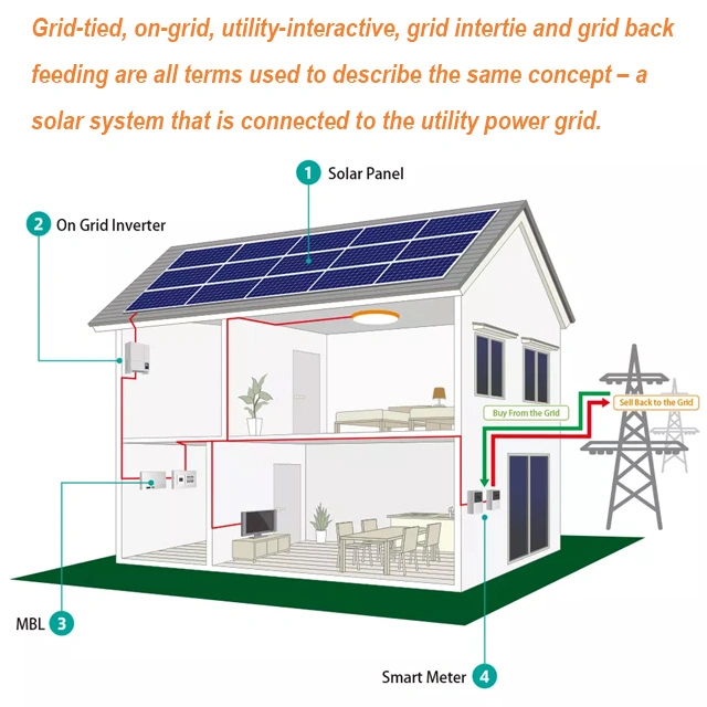 Kits complets de panneaux solaires système d'onduleur de batterie de stockage d'énergie 5 / 10kw Home On Off Grid Hybrid 5/10/20/30kVA énergie solaire