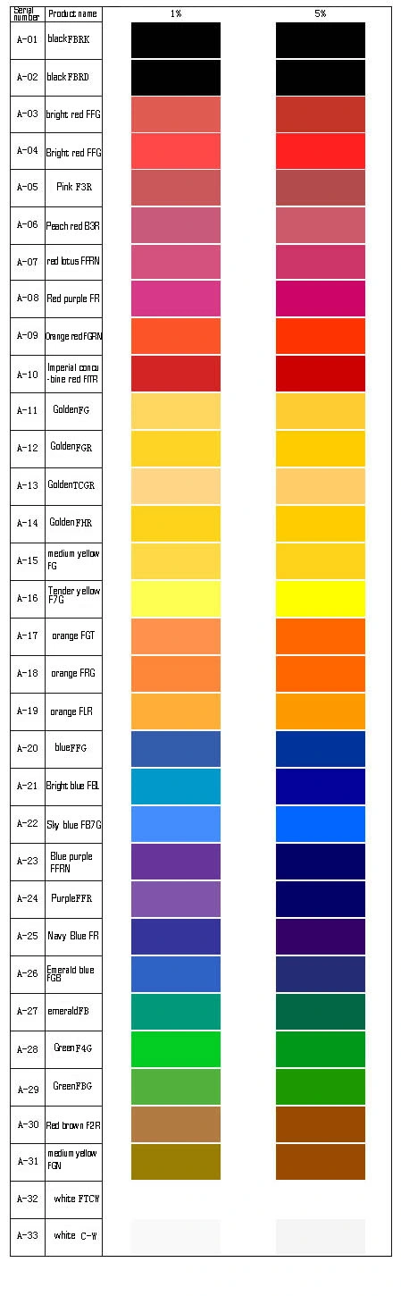 Organic Pigment Paste for Textile Paint Paper and Coating