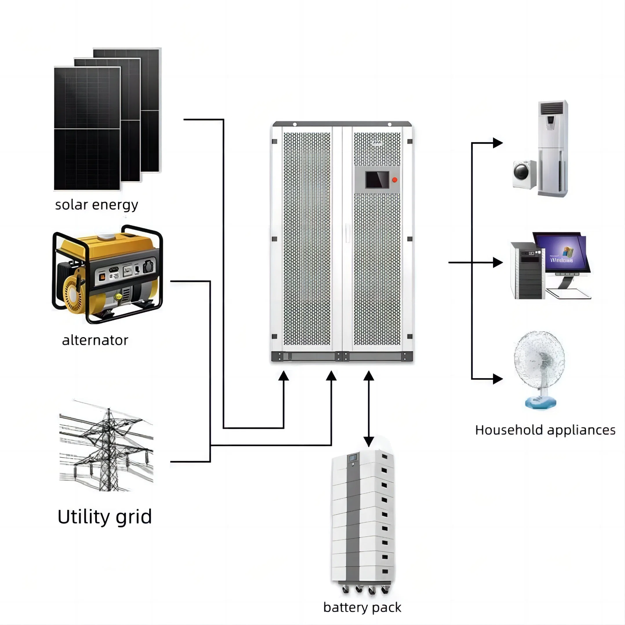 31kw Solar-Laden-Kleinsystem Power System Portable LED-Beleuchtungssystem