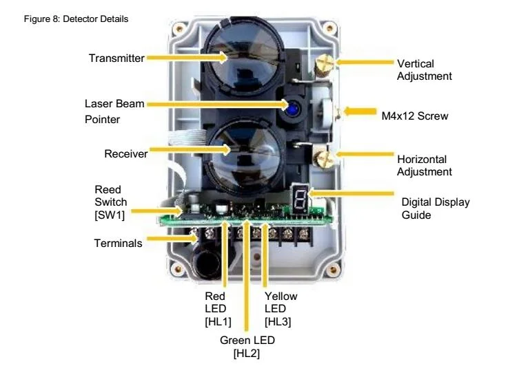 20-28VDC Conventional Infrared Ray Reflective Beam Detector with Reflective Mirror