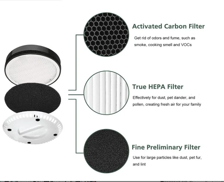 HEPA Air Filter with Carbon Pre Filter Replacement Compatible with Levoit Air Purifiers LV-H132