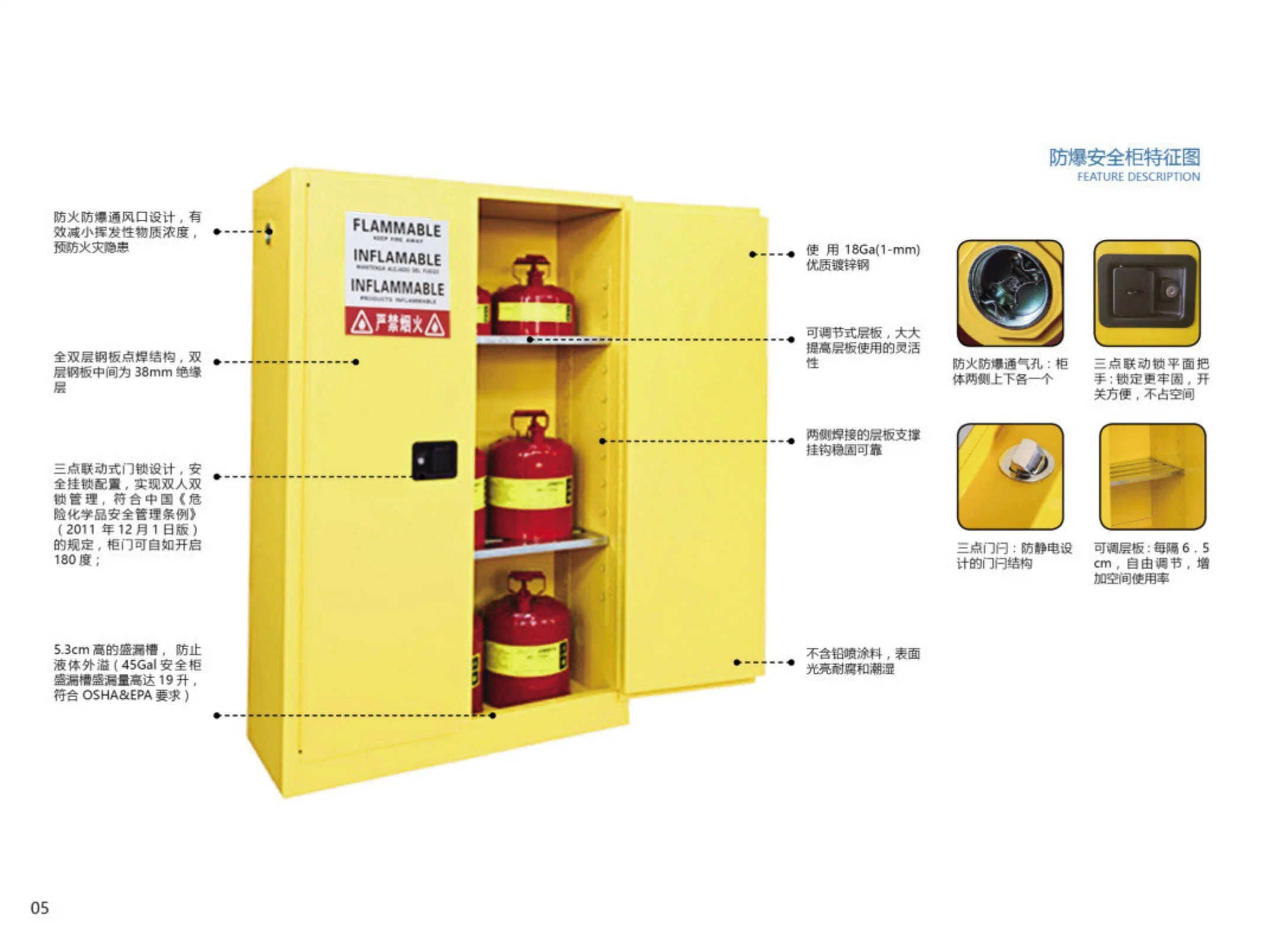 Armario de seguridad Explosion-Proof 22 Galones