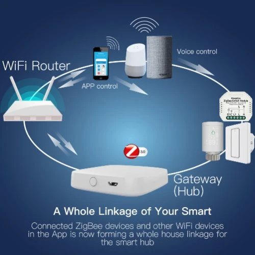 Zigbee Smart Home Gateway Ha3.0 Compatible Tuya Smart Support Alexa and Google Home Factory Production