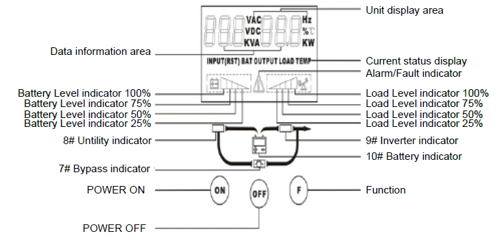 High Frequency Online UPS Uninterrupted Power Source 6kVA 10kVA with Transformer