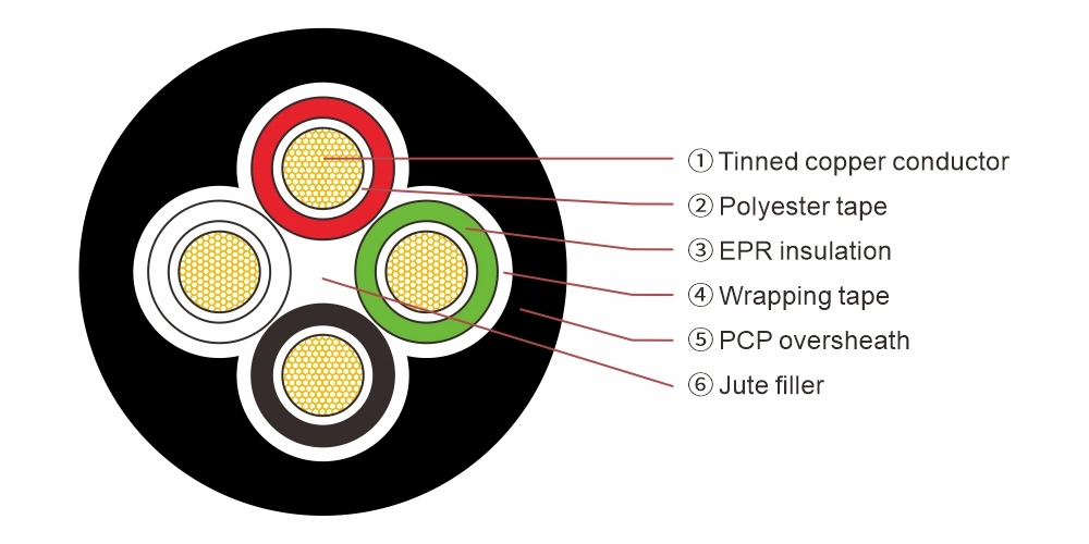 Japan Standard JIS C 3327 600V 2pnct 3pnct 1 2 3 4 5 Multi Cores Low Pressure Cab Tire Epr Insulated Rubber Cable