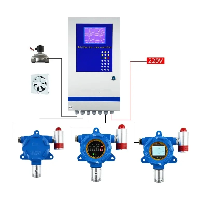 Detector de gas gas gas gas gas gas combustible metano Detector de fugas CH4 Co Gas de gas de los deyectores del propano