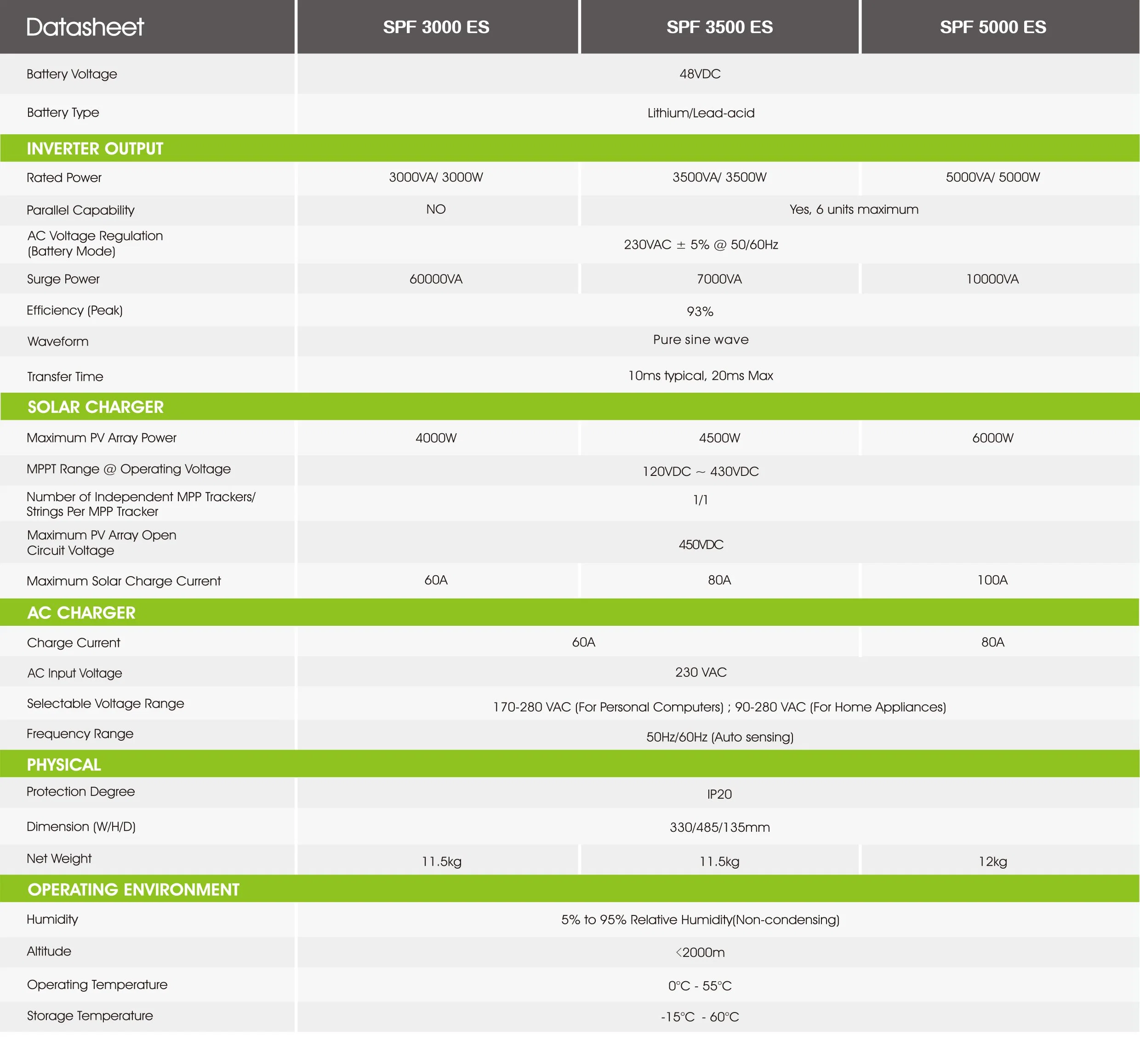 Growatt Min8000tlx Min 8000tl-X (E) de 8 kw monophasé 2/3 Mppts Residential PV Inverseur pour système d'alimentation solaire