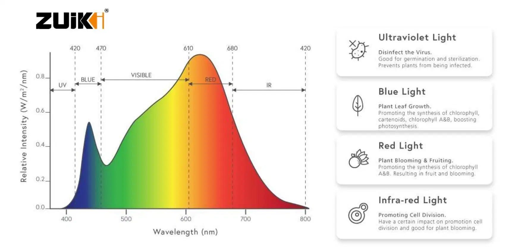 La horticultura con iluminación para los cultivadores comerciales de las luces LED de 4 pies crecen