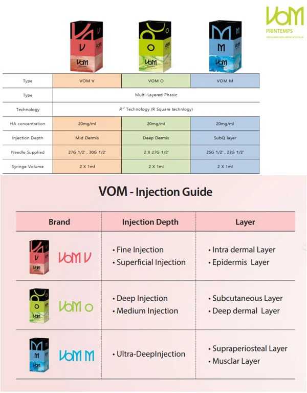 Larga Vom V O M (2 jeringas) relleno dérmico de Ácido Hialurónico Inyectable hialuronato sódico de relleno dérmico de la mejilla de labios Anti Wrinkle Cosmedic Productos de cuidado de piel