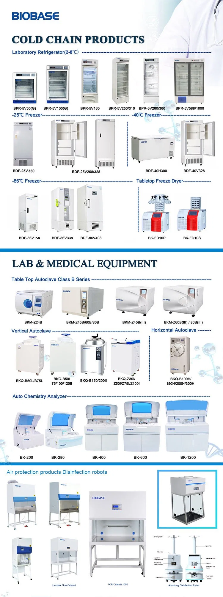 Biobase Super 50L 100L Adding Condenser and Constant Pressure Funnel Chemical Jacketed Glass Reactor for Lab