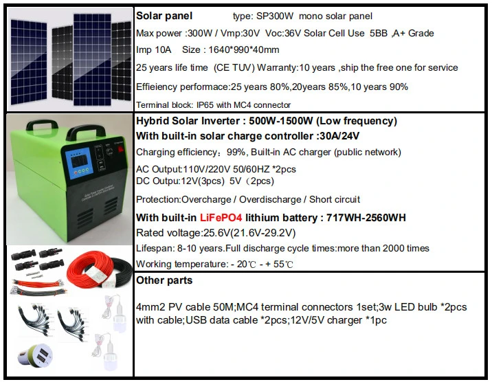 Portátil multifunción la carga de Energía Solar el apoyo del sistema de iluminación LED Teléfono móvil de carga con panel solar de 300W