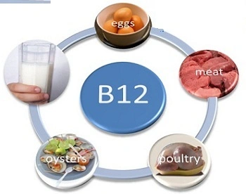 Cianocobalamina Vb12/ la vitamina B 12 CAS 68-19-9 para uso alimentario