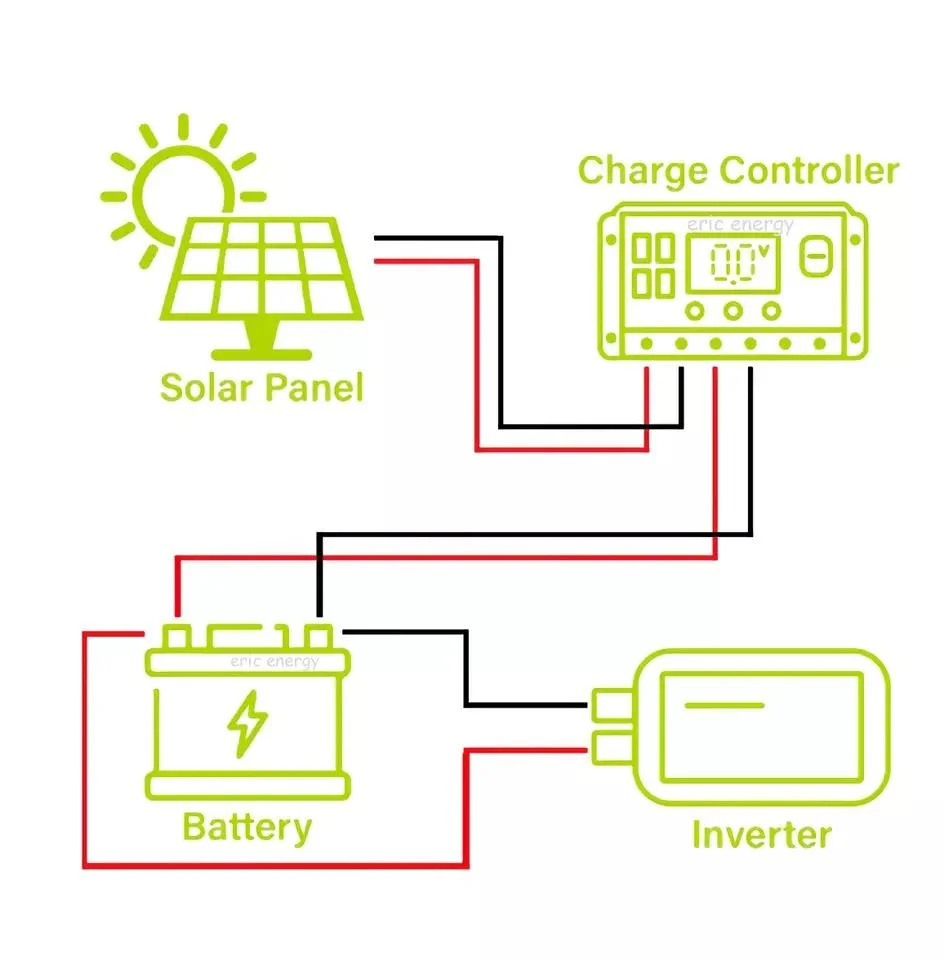 Casa 12V 18V 24V 36V 100watt 100 W 150 170 Vatios 180watt 100W 120W 150watt 200 vatios 200watt 150W 160W 170W 180W 200W Panel solar