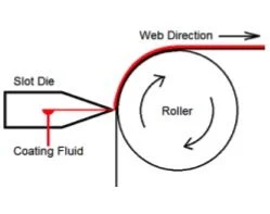 Lithium-Batetrie Kontinuierliche Intermittierende Gitter Beschichtung Maschine Slot Die Coater