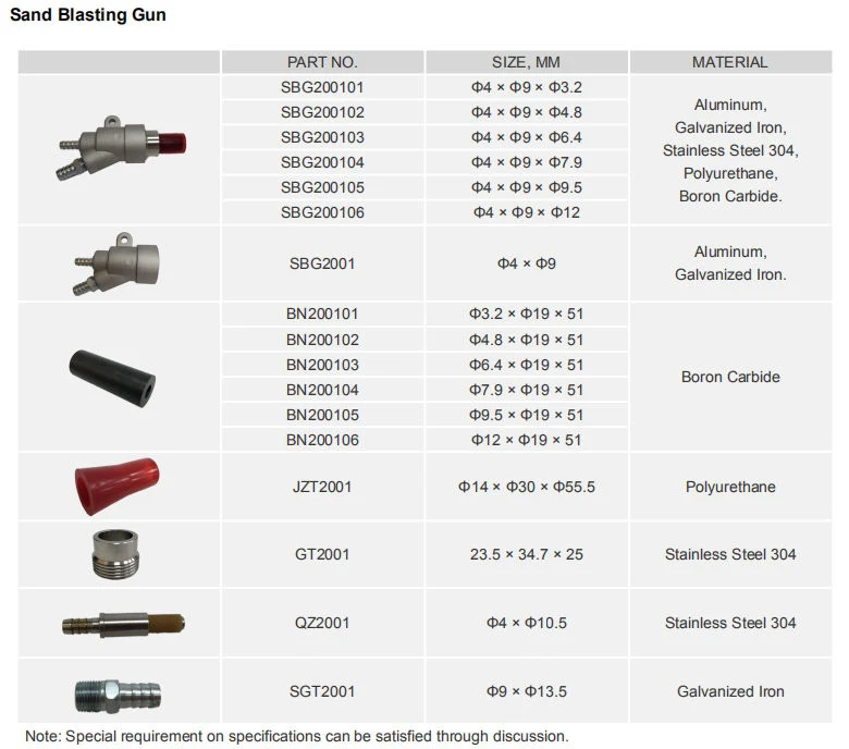 Sandblaster Sandblasting Boron Carbide Nozzle Blasting Spray Gun