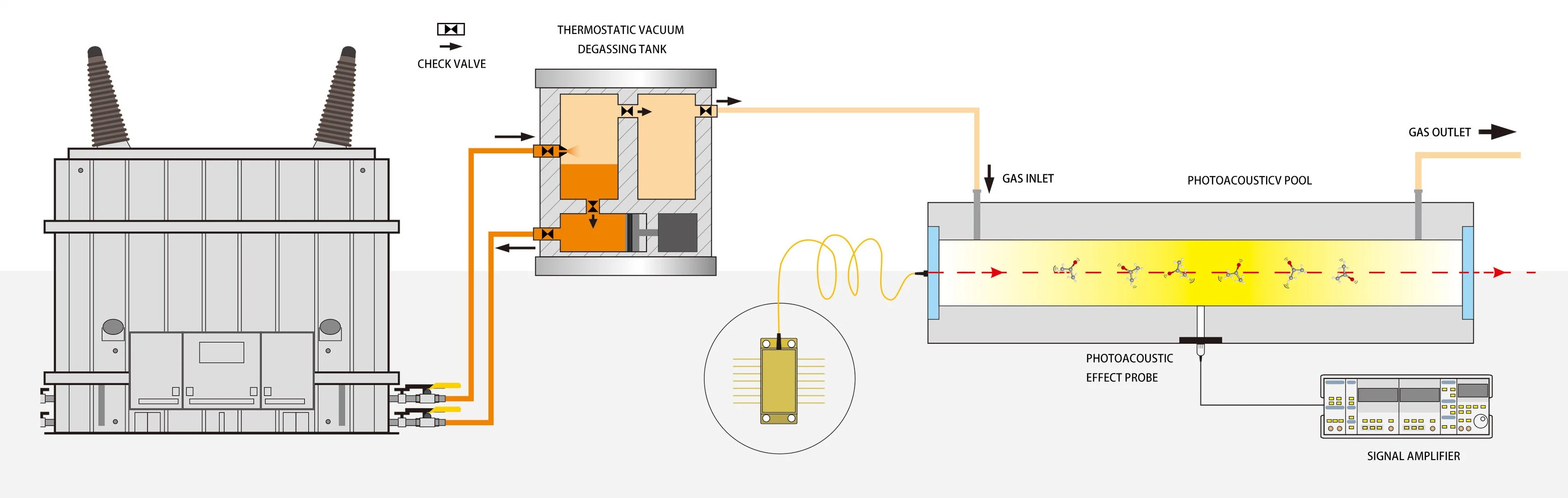 High Precision Transformer Oil Gc Dga Dissolved Gas Photoacoustic Analysis Instrument Testing 7 / 8 / 12 Components