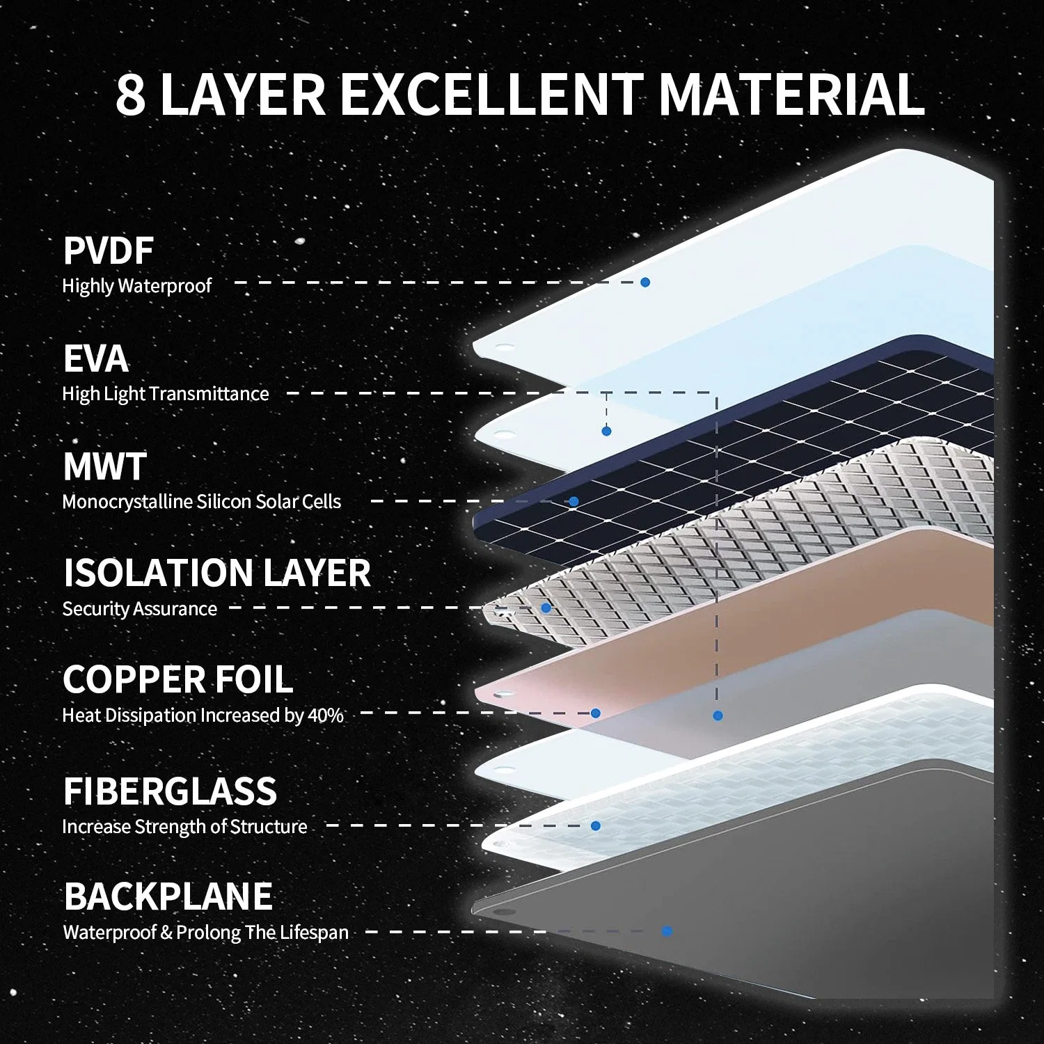 Für Solaranlagen Power Renewable Technology Panels Modul 105W Generator Power Panel China Großhandel/Lieferantspreis Paneles Solares