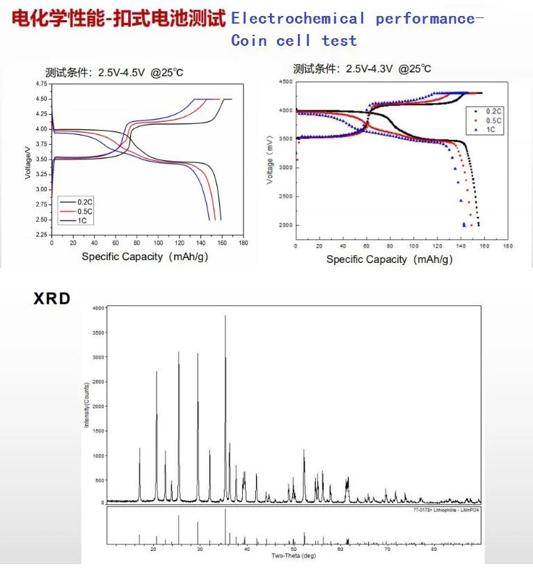 LFP Substitution Product Lithium Iron Manganese Phosphate Limnfepo4 Lfmp Powder