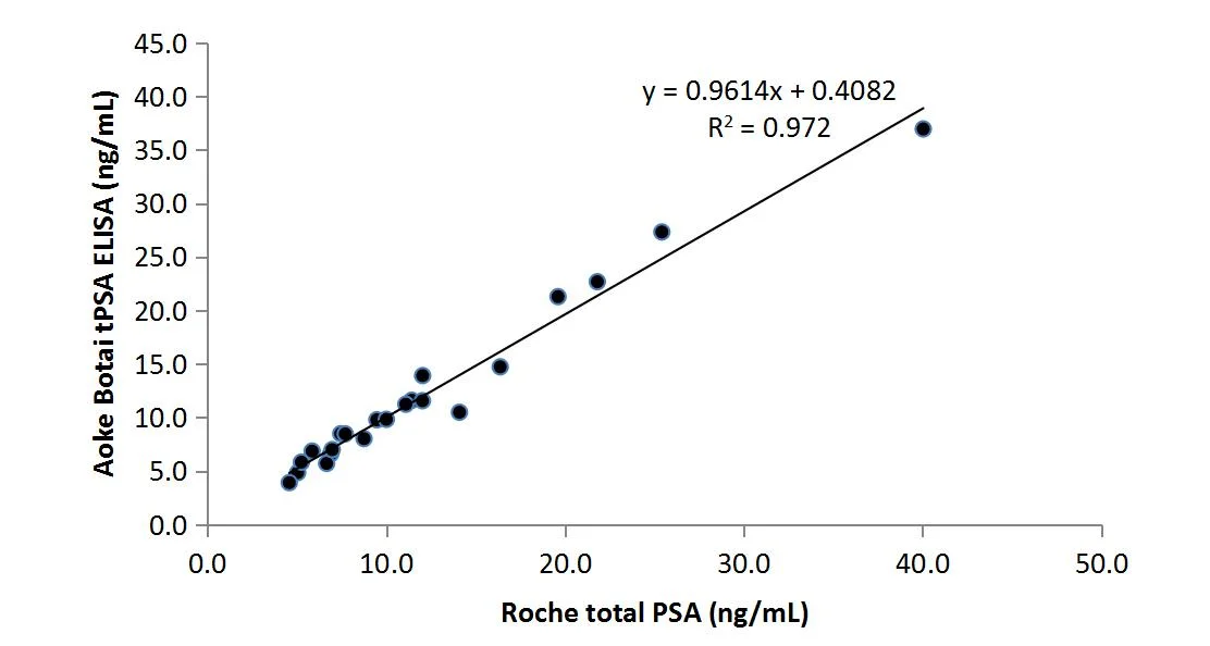 Free Prostate Specific Antigen fPSA Monoclonal Antibody