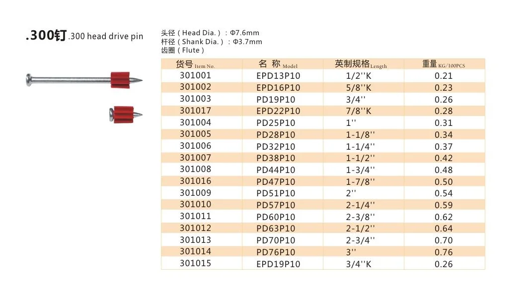 Nail Fastening Drive Pin for Powder Actuated Tools. 300head Drive Pin Flute+Right Angle Ceiling Clip Pd32p10c