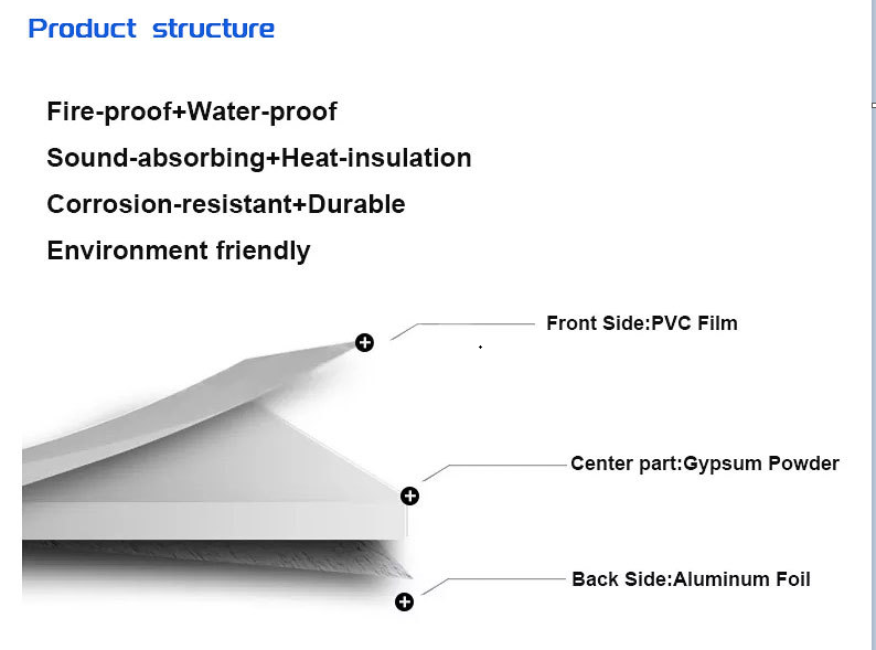 60X60cm PVC Laminated Ceilings Board Room Plasterboard