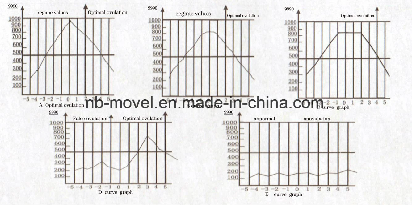 Ovulation Tester Ovulation Testing Popular Well