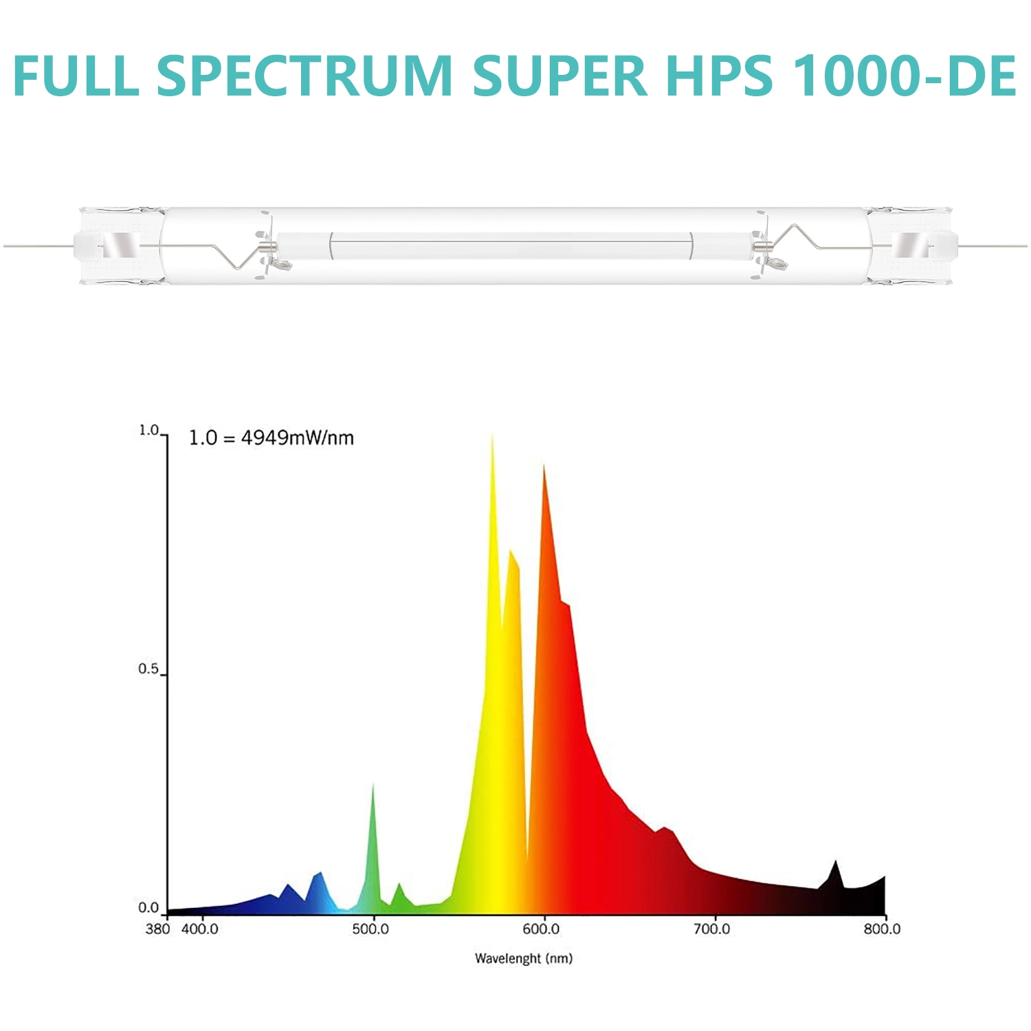 Lm301b 640W 800W Fluence Spyder LED Grow Light Full Spectrum Hydroponic for Medical Plants