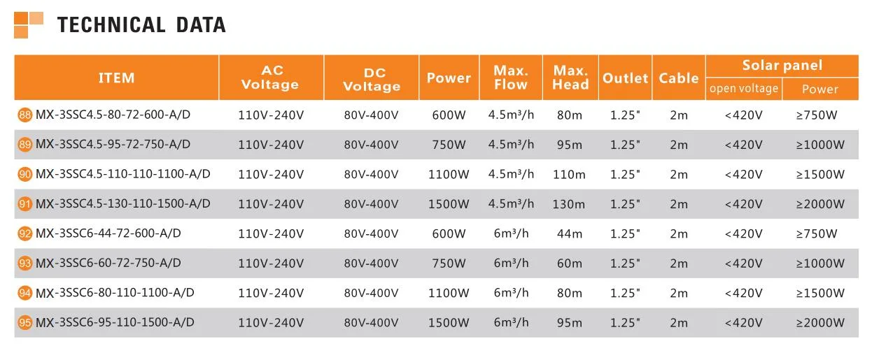 High Efficiency Energy Borehole Deep Well Solar Pump System for Irrigation Agriculture