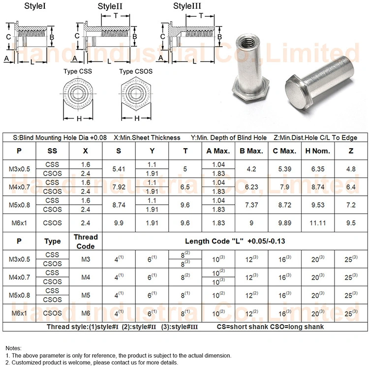 Aço inoxidável extremidade cega Long Shank Oscs M4 cabeça confinado Auto Estampagem Standoffs