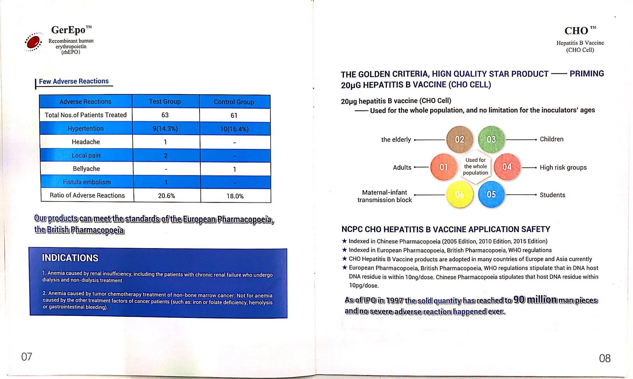 Epo 0.5ml/12000iu Recombinant Human Erythropoietin Injection (CHO Cell) - Ncpc Genetech