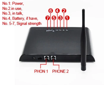 WCDMA FWT GSM 3G GSM Terminal inalámbrico fijo con conectores RJ11 GSM FXS.