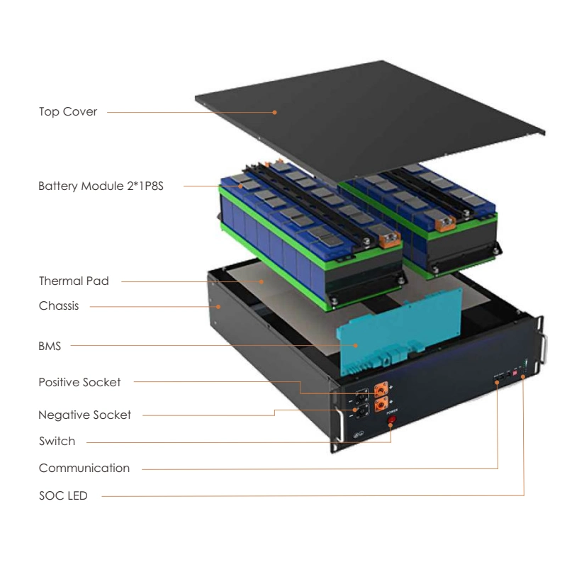 Smart Solar Battery 51.2V 100ah 200ah LiFePO4 5kwh 10kwh 20kwh Energy Storage Lithium Battery