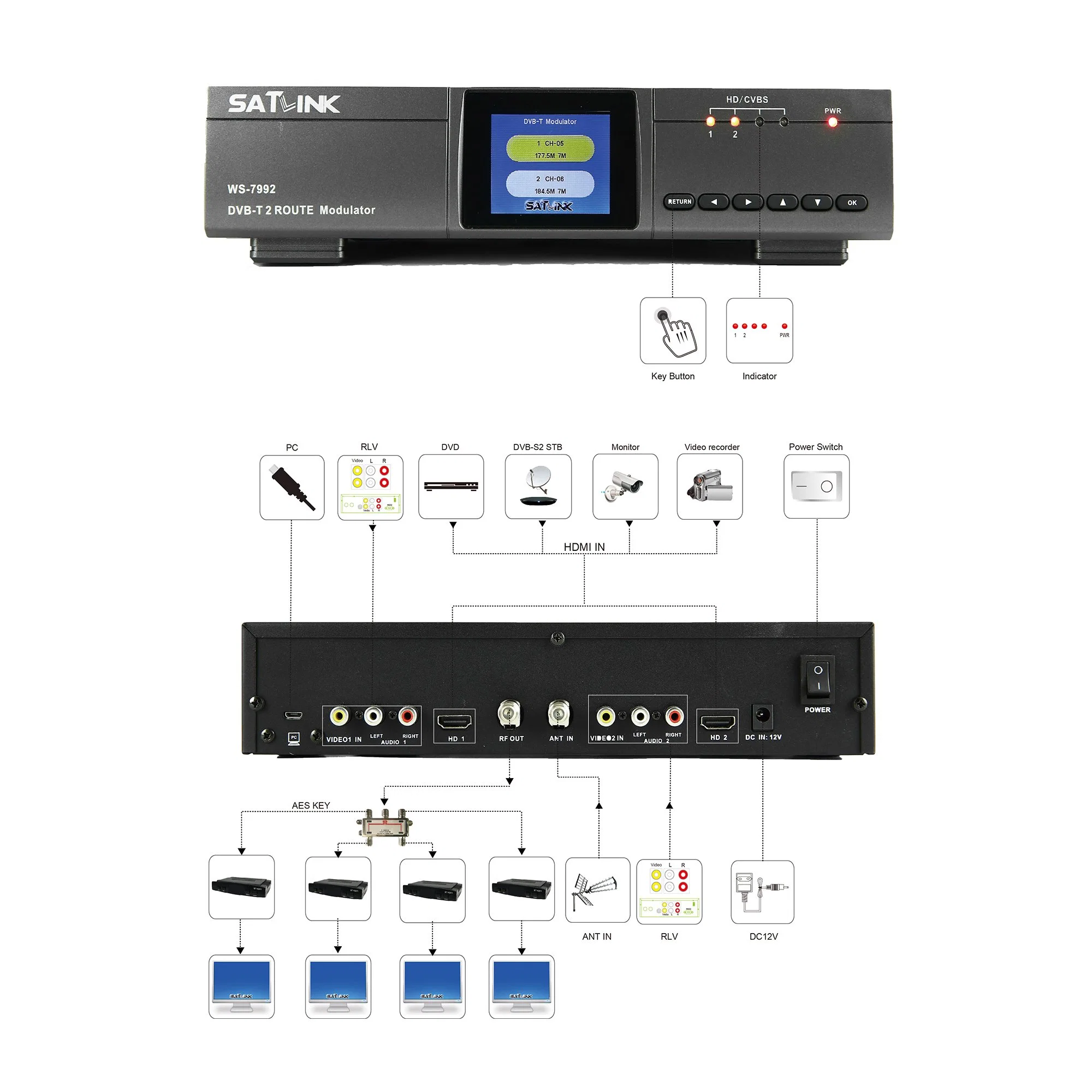 Le DVB-T 2 CH modulateur pour convertir avec entrée HDMI 2 Route du modulateur d'entrée