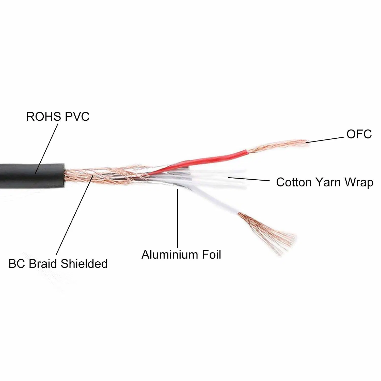 Cable de audio coaxial de cable de vídeo de extensión CCTV Kolorapus