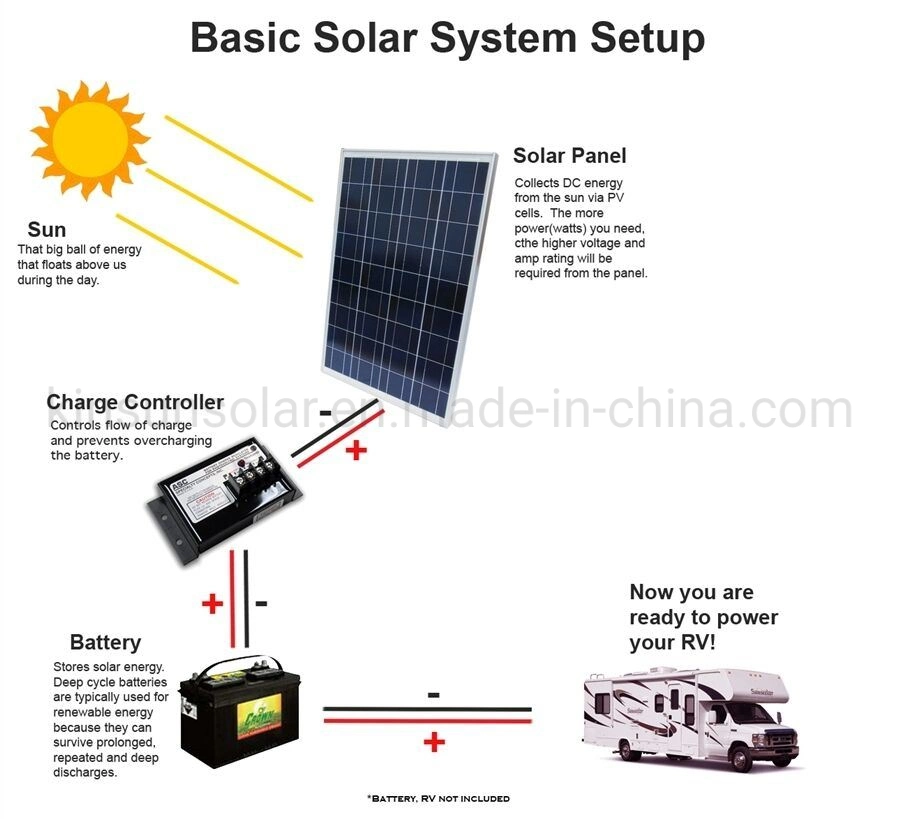 Hierro recargable de litio de 12V 150Ah batería de almacenamiento de energía solar