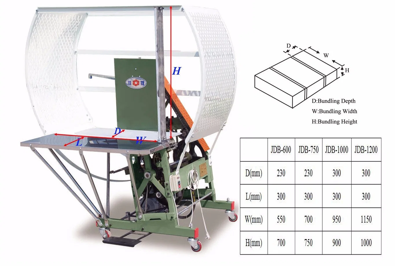 boîte en carton
 de haute qualité PE semi-automatique machine de cerclage (JDB-1000M)