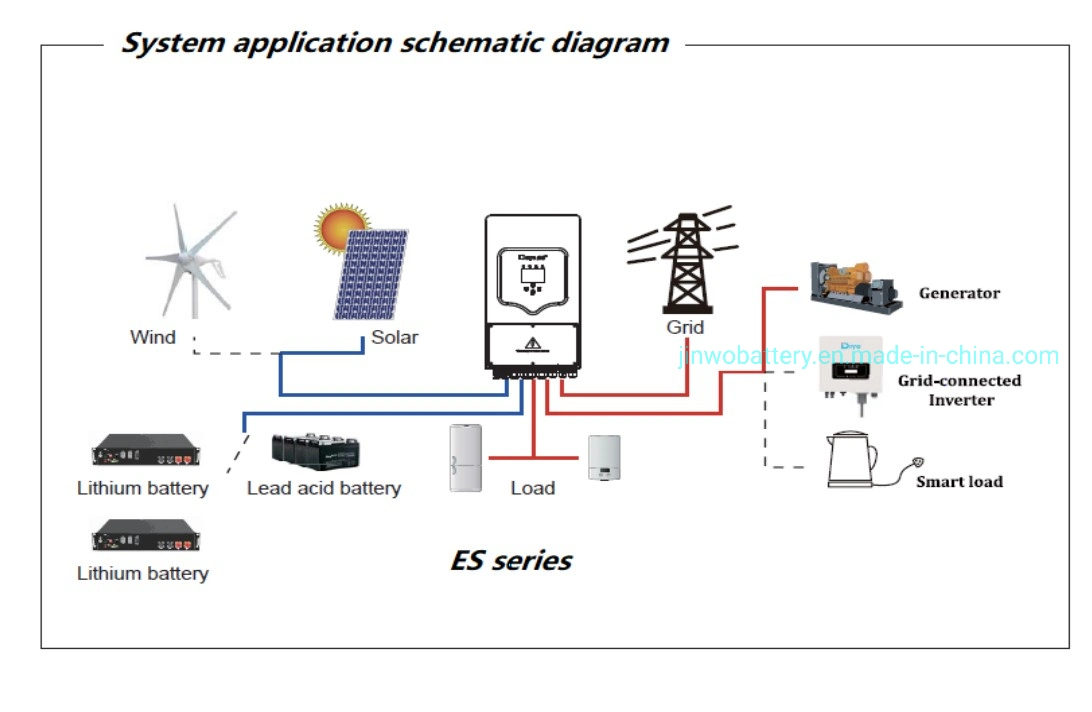 Jinwo 51,2V 200Ah batería principal de almacenamiento de energía de suministro de energía de respaldo Sistema de almacenamiento de la batería de litio 51,2V 150Ah 100Ah