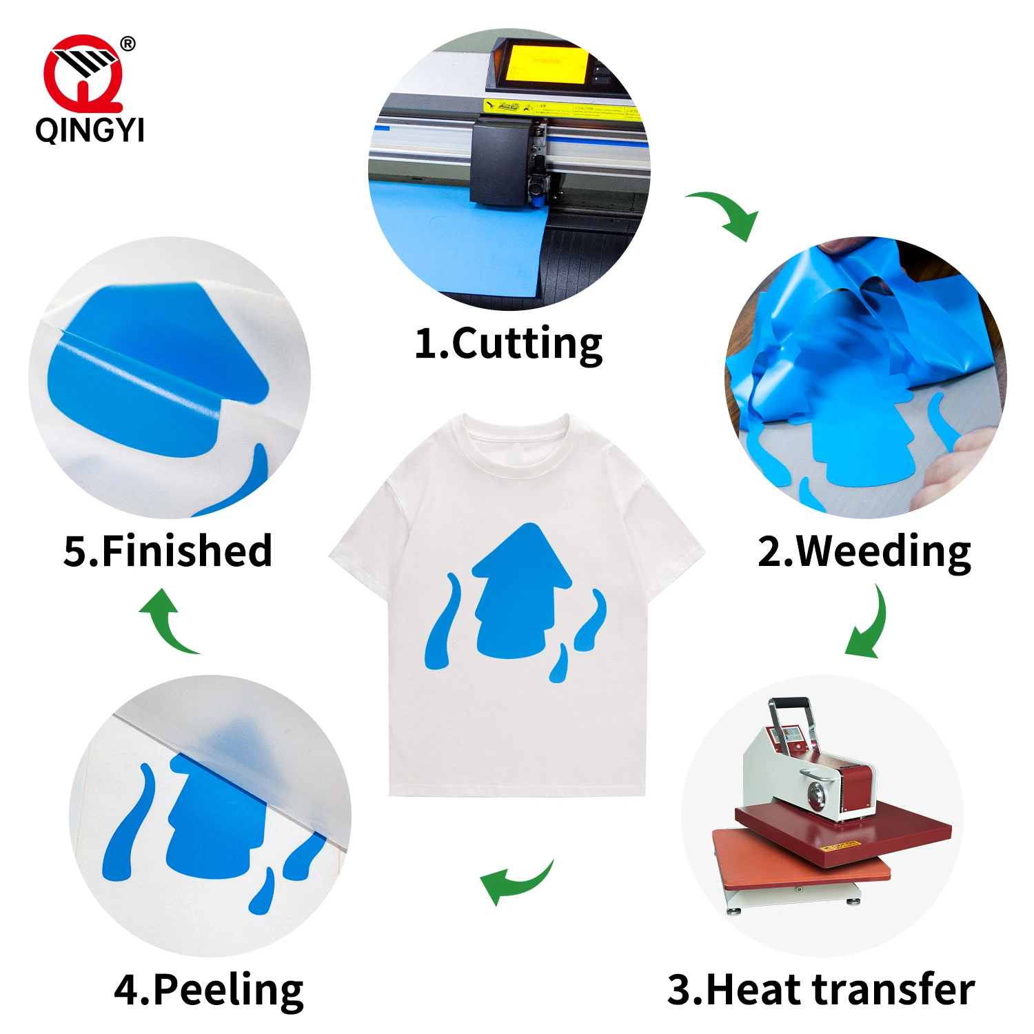 Vinyle adhésif en PVC en gros pour transfert de chaleur sur textile, matériaux d'impression pour t-shirt.