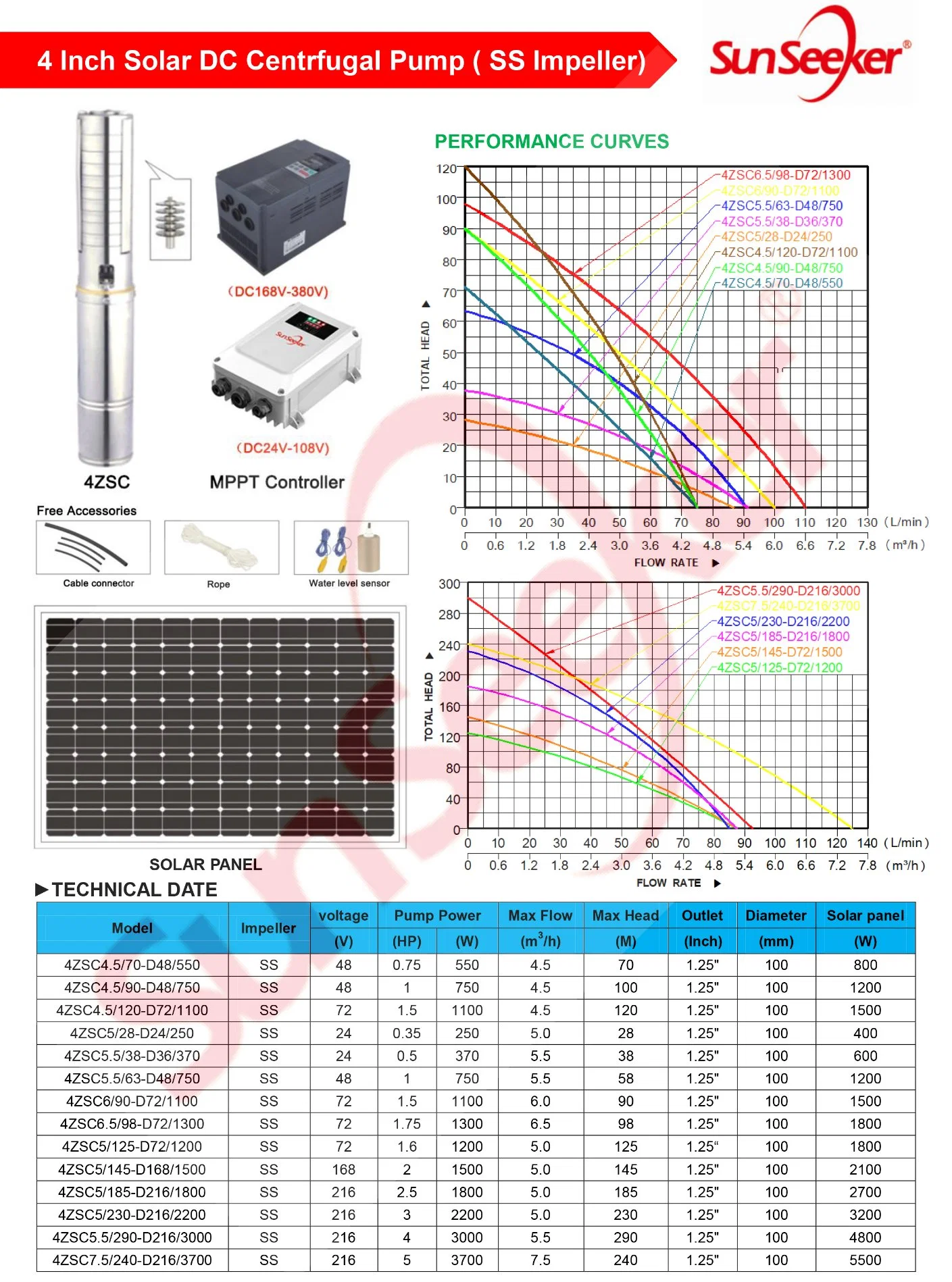 Solar DC Submersible Pump Solar Energy Products in Thailand