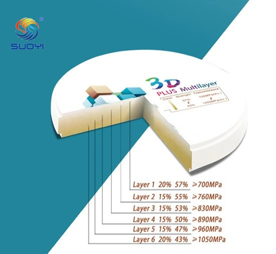 Yttrium Stabilized Zirconium Dental Powder for Dental Block/Blank 3yb-3