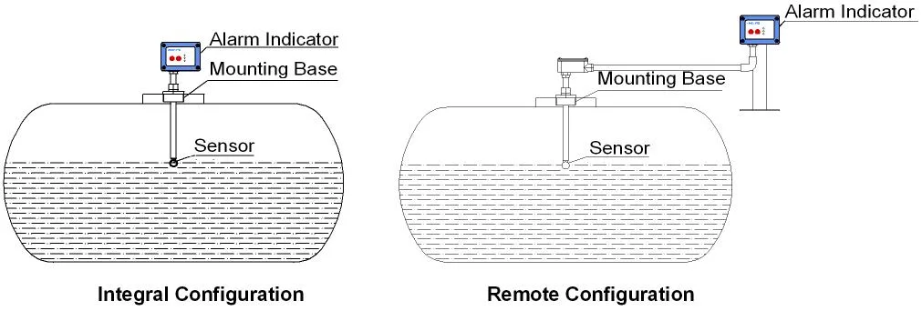 Liquid/High Level Monitoring/Detecting Alarm for Self Bunded Tank