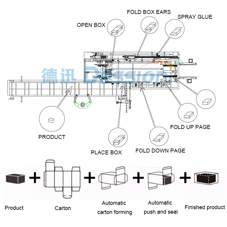 Automatische Gesichtsgewebe Papierbox / Parfüm Box Verpackungsmaschine