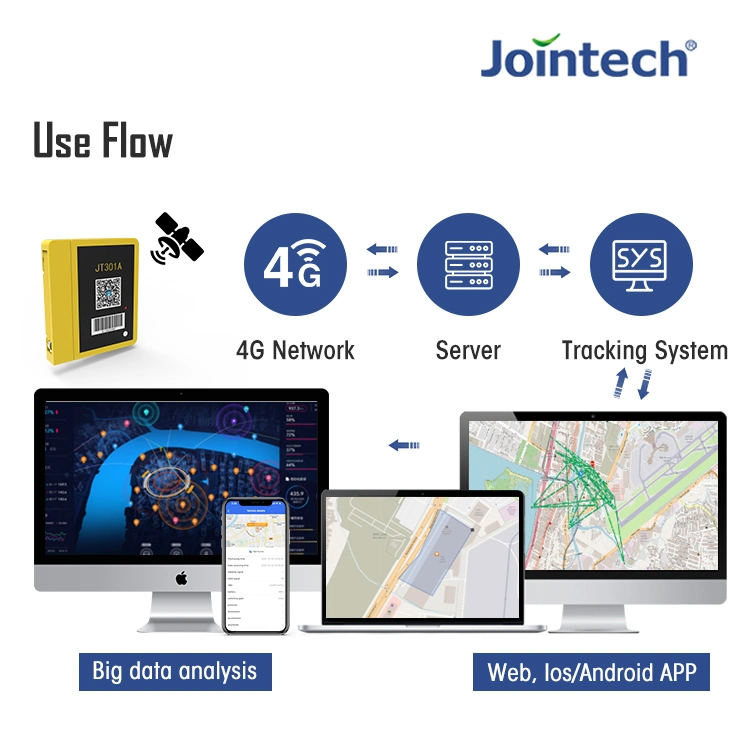 Josintech Jt301A контейнер для морской перевозки Малый GPS Tracker 4G груз Управление устройством GPS-слежения