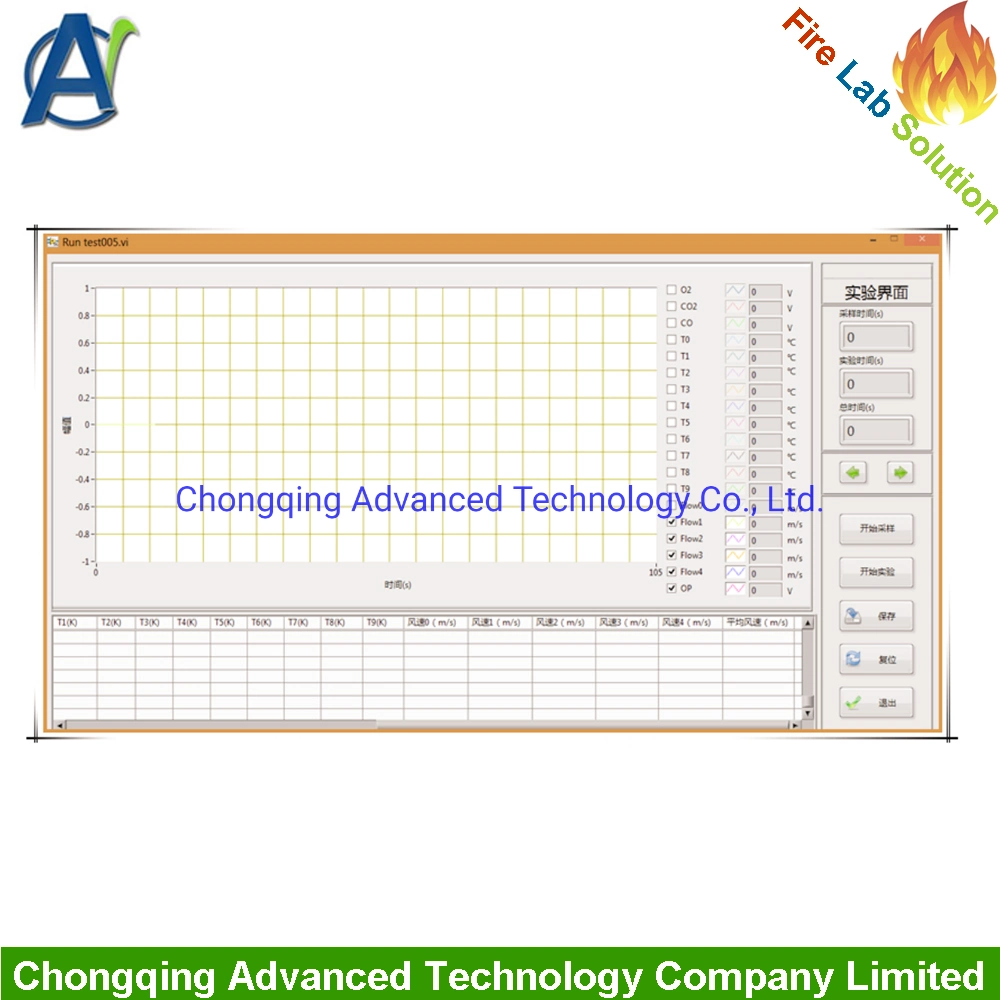 Full-Scale Room Fire Test Complies with ISO 13784-1 and ISO 9705 Standards